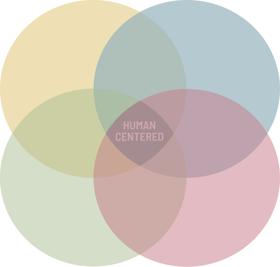 teambuilding venn diagram