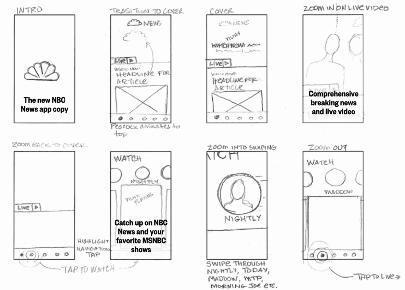 Hand drawn sketches showing 16 steps in the initial sizzle reel storyboard
